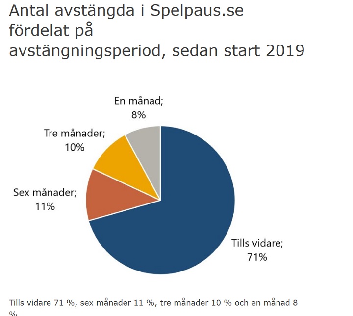 Avstängningstid